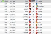 圣诞冠军阿森纳4线争冠1月要踢9场平均3-4天一场不掉链子就争冠